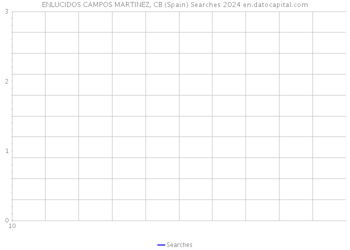 ENLUCIDOS CAMPOS MARTINEZ, CB (Spain) Searches 2024 