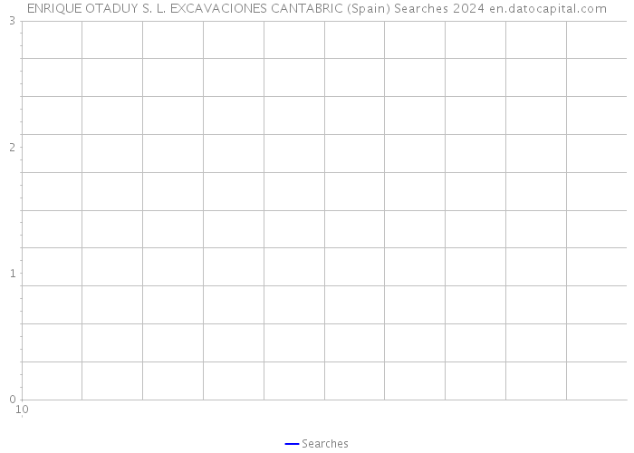 ENRIQUE OTADUY S. L. EXCAVACIONES CANTABRIC (Spain) Searches 2024 