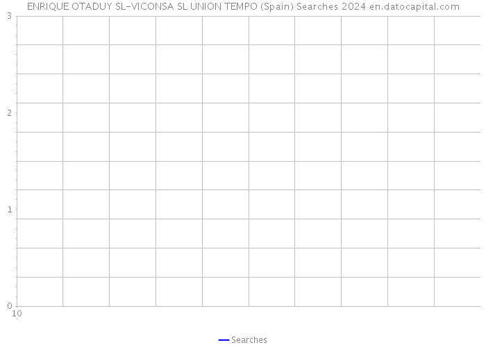 ENRIQUE OTADUY SL-VICONSA SL UNION TEMPO (Spain) Searches 2024 