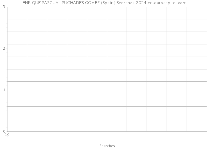 ENRIQUE PASCUAL PUCHADES GOMEZ (Spain) Searches 2024 