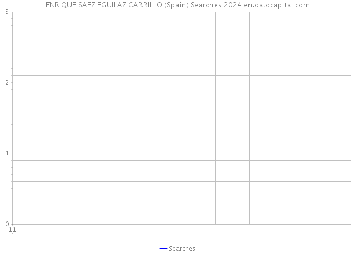 ENRIQUE SAEZ EGUILAZ CARRILLO (Spain) Searches 2024 