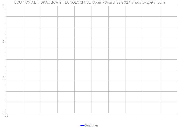 EQUINOXIAL HIDRAULICA Y TECNOLOGIA SL (Spain) Searches 2024 