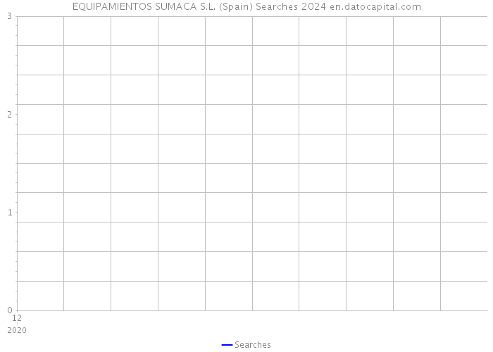 EQUIPAMIENTOS SUMACA S.L. (Spain) Searches 2024 