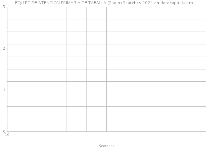 EQUIPO DE ATENCION PRIMARIA DE TAFALLA (Spain) Searches 2024 