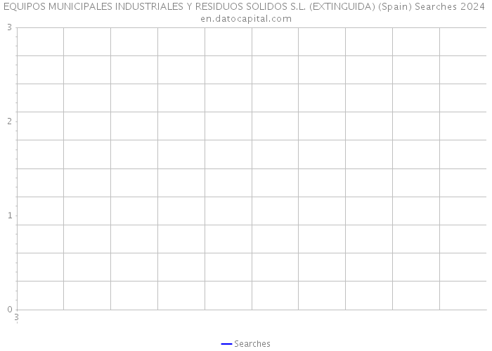 EQUIPOS MUNICIPALES INDUSTRIALES Y RESIDUOS SOLIDOS S.L. (EXTINGUIDA) (Spain) Searches 2024 
