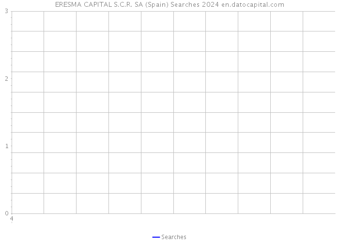 ERESMA CAPITAL S.C.R. SA (Spain) Searches 2024 