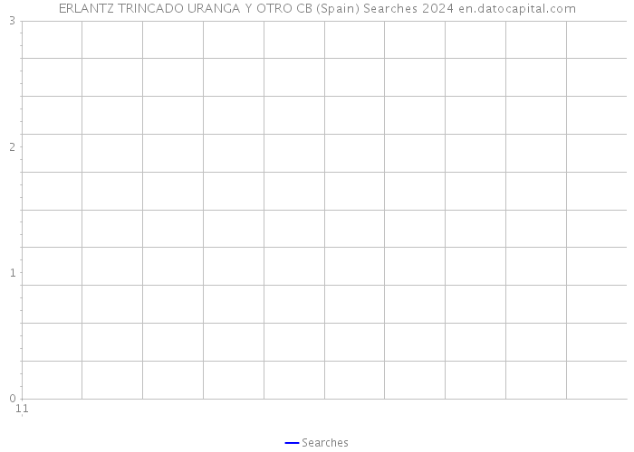 ERLANTZ TRINCADO URANGA Y OTRO CB (Spain) Searches 2024 