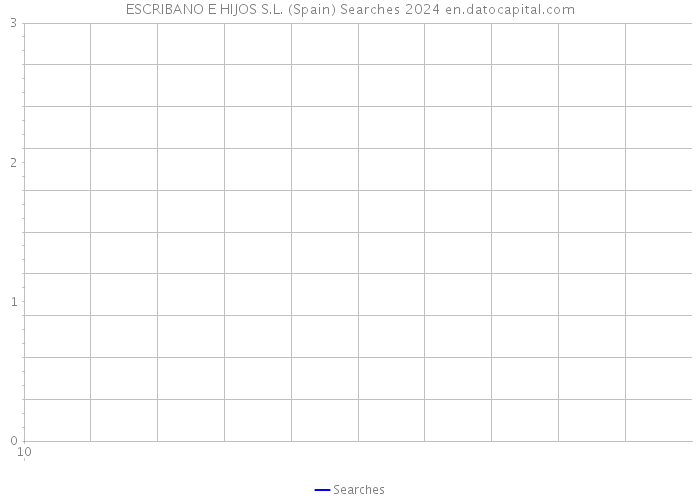 ESCRIBANO E HIJOS S.L. (Spain) Searches 2024 