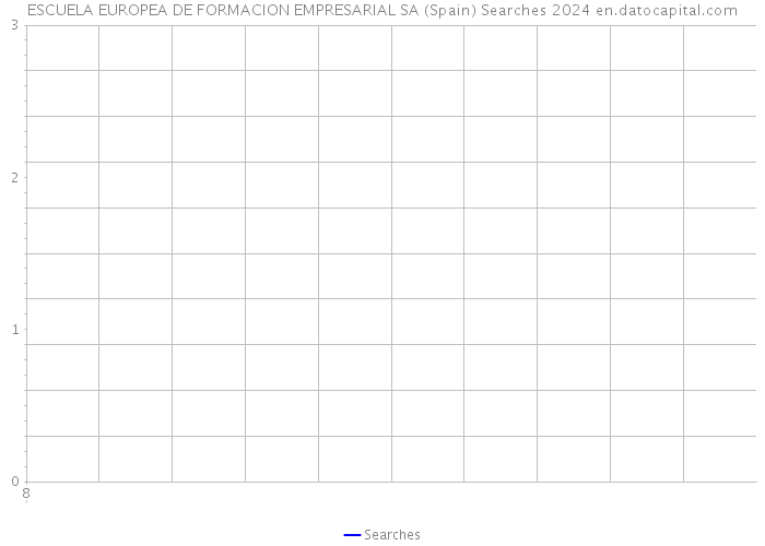 ESCUELA EUROPEA DE FORMACION EMPRESARIAL SA (Spain) Searches 2024 