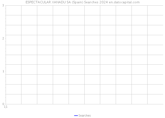 ESPECTACULAR XANADU SA (Spain) Searches 2024 