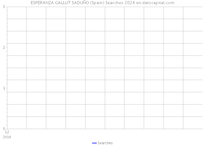 ESPERANZA GALLUT SADUÑO (Spain) Searches 2024 