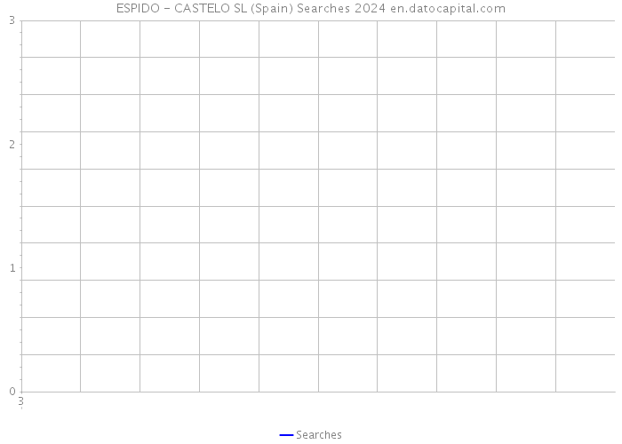 ESPIDO - CASTELO SL (Spain) Searches 2024 