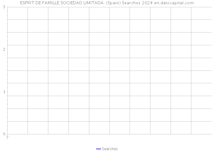 ESPRIT DE FAMILLE SOCIEDAD LIMITADA. (Spain) Searches 2024 