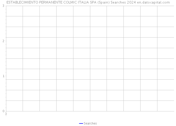 ESTABLECIMIENTO PERMANENTE COLMIC ITALIA SPA (Spain) Searches 2024 