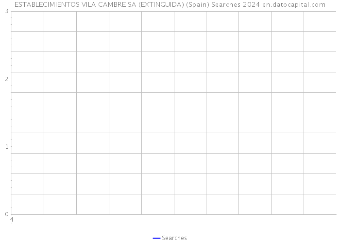 ESTABLECIMIENTOS VILA CAMBRE SA (EXTINGUIDA) (Spain) Searches 2024 