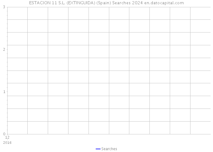 ESTACION 11 S.L. (EXTINGUIDA) (Spain) Searches 2024 