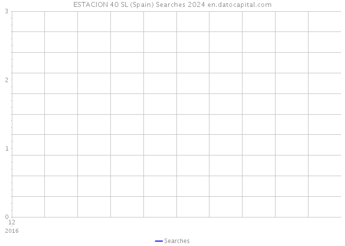 ESTACION 40 SL (Spain) Searches 2024 