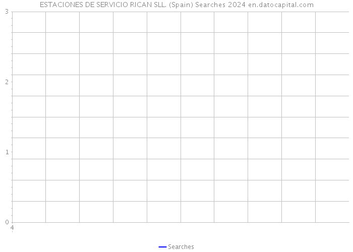 ESTACIONES DE SERVICIO RICAN SLL. (Spain) Searches 2024 