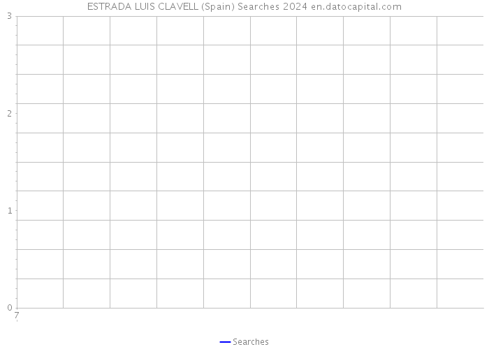 ESTRADA LUIS CLAVELL (Spain) Searches 2024 