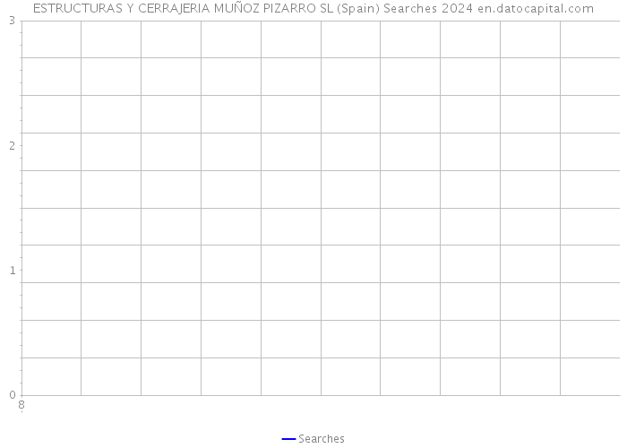 ESTRUCTURAS Y CERRAJERIA MUÑOZ PIZARRO SL (Spain) Searches 2024 