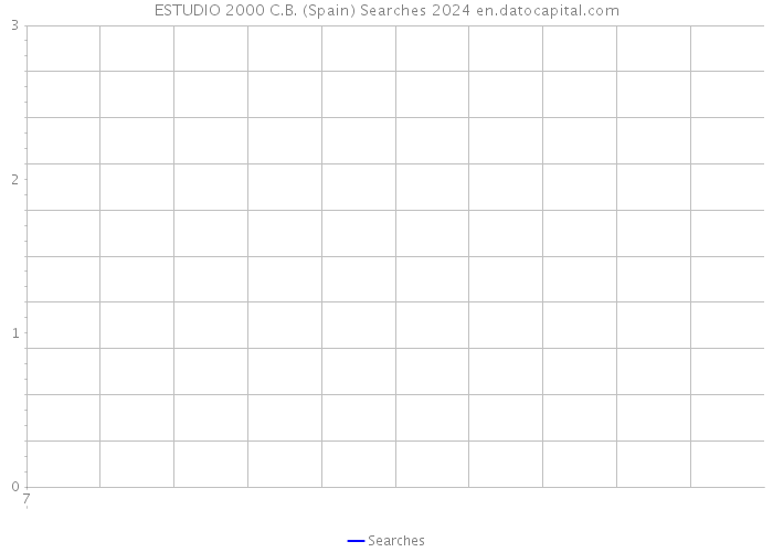 ESTUDIO 2000 C.B. (Spain) Searches 2024 