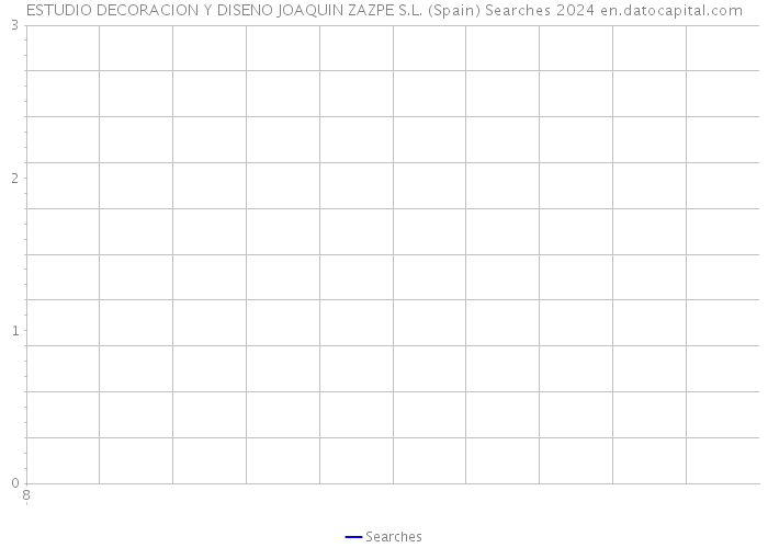 ESTUDIO DECORACION Y DISENO JOAQUIN ZAZPE S.L. (Spain) Searches 2024 