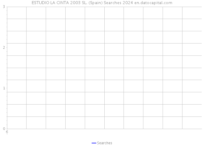 ESTUDIO LA CINTA 2003 SL. (Spain) Searches 2024 