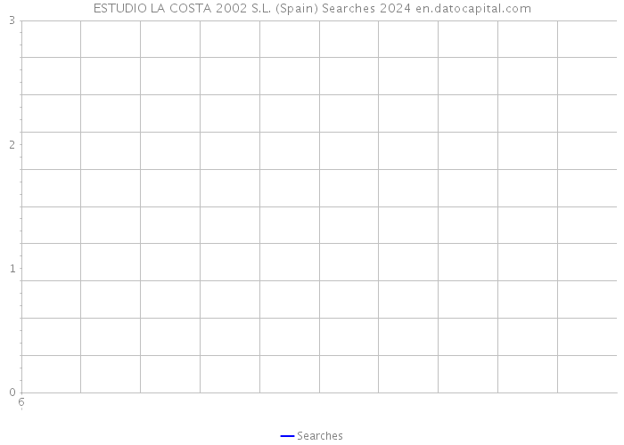 ESTUDIO LA COSTA 2002 S.L. (Spain) Searches 2024 