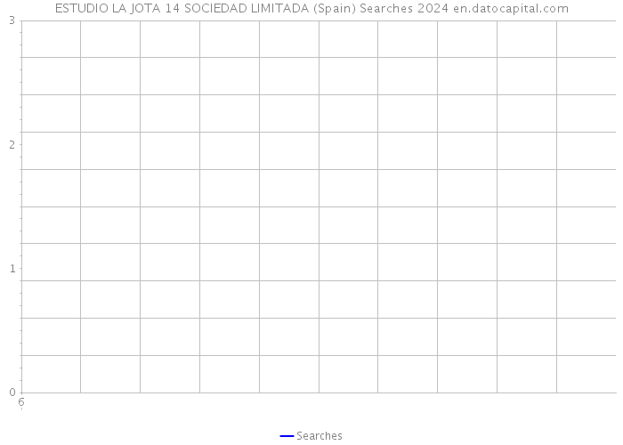 ESTUDIO LA JOTA 14 SOCIEDAD LIMITADA (Spain) Searches 2024 