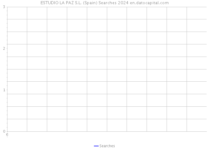 ESTUDIO LA PAZ S.L. (Spain) Searches 2024 