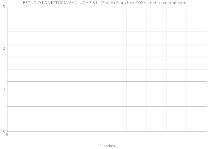 ESTUDIO LA VICTORIA SANLUCAR S.L. (Spain) Searches 2024 