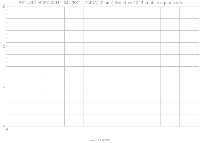 ESTUDIO VIDEO SANTI S.L. (EXTINGUIDA) (Spain) Searches 2024 