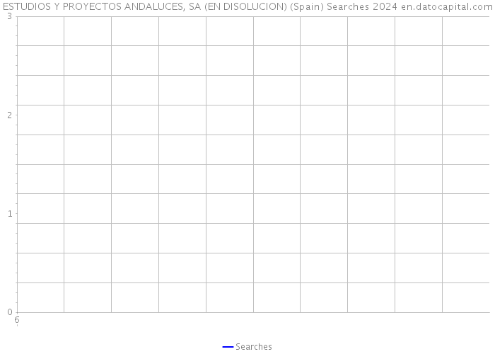 ESTUDIOS Y PROYECTOS ANDALUCES, SA (EN DISOLUCION) (Spain) Searches 2024 