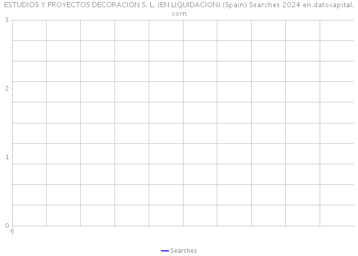 ESTUDIOS Y PROYECTOS DECORACION S. L. (EN LIQUIDACION) (Spain) Searches 2024 