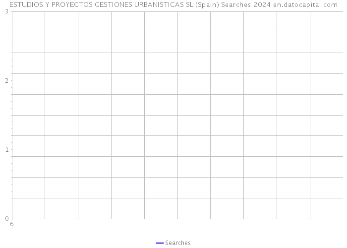 ESTUDIOS Y PROYECTOS GESTIONES URBANISTICAS SL (Spain) Searches 2024 