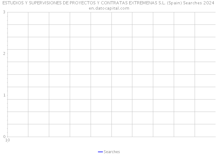 ESTUDIOS Y SUPERVISIONES DE PROYECTOS Y CONTRATAS EXTREMENAS S.L. (Spain) Searches 2024 