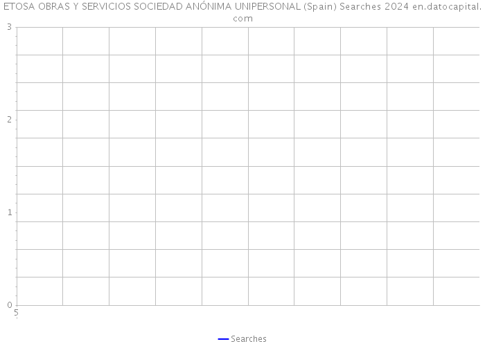 ETOSA OBRAS Y SERVICIOS SOCIEDAD ANÓNIMA UNIPERSONAL (Spain) Searches 2024 