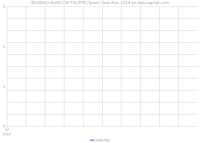 EUGENIO ALARCON TAUSTE (Spain) Searches 2024 