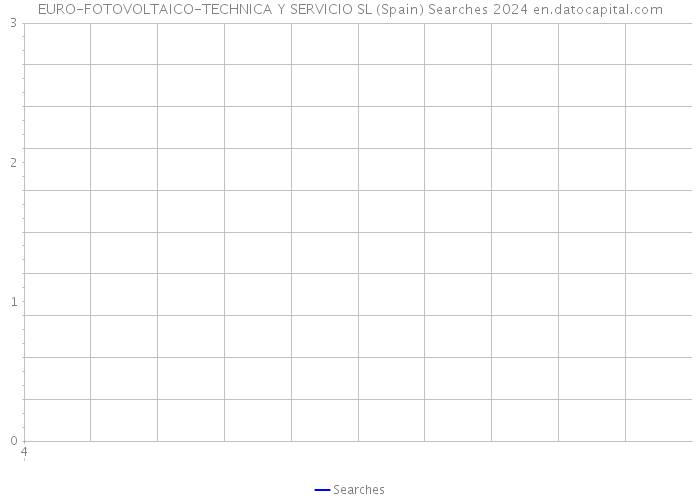 EURO-FOTOVOLTAICO-TECHNICA Y SERVICIO SL (Spain) Searches 2024 