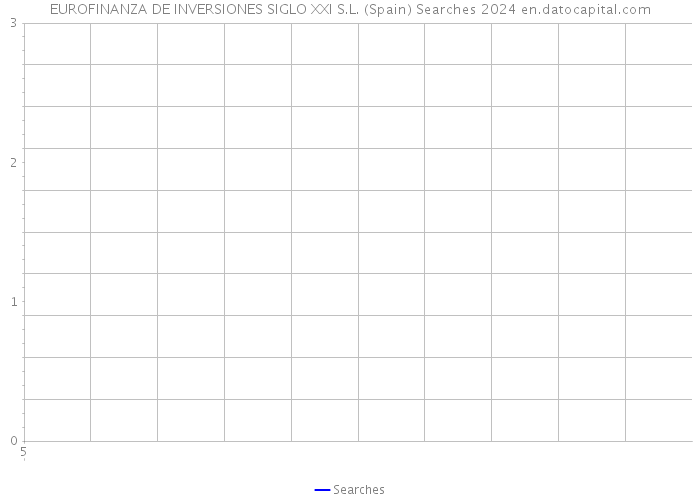 EUROFINANZA DE INVERSIONES SIGLO XXI S.L. (Spain) Searches 2024 