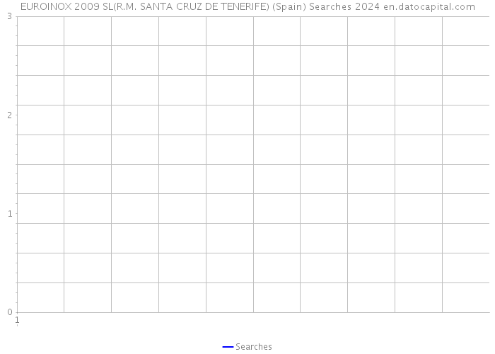 EUROINOX 2009 SL(R.M. SANTA CRUZ DE TENERIFE) (Spain) Searches 2024 