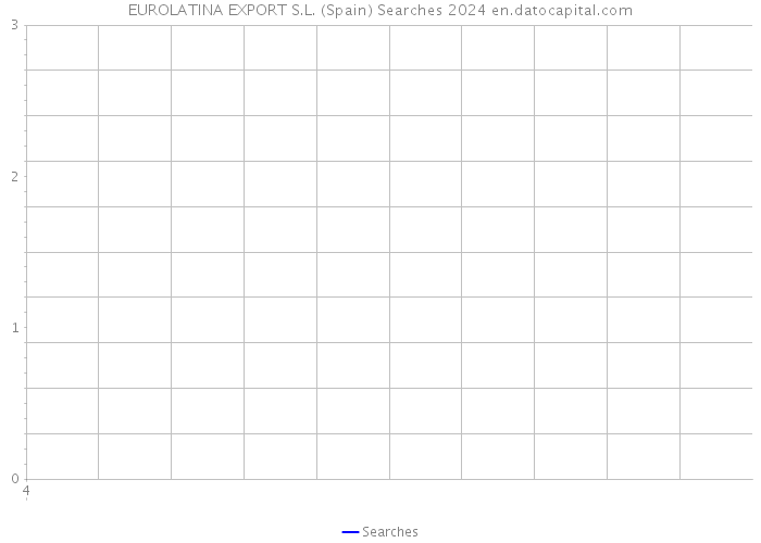 EUROLATINA EXPORT S.L. (Spain) Searches 2024 