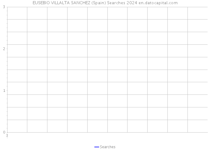 EUSEBIO VILLALTA SANCHEZ (Spain) Searches 2024 