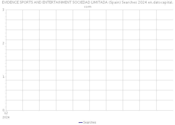 EVIDENCE SPORTS AND ENTERTAINMENT SOCIEDAD LIMITADA (Spain) Searches 2024 