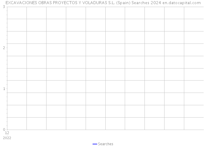 EXCAVACIONES OBRAS PROYECTOS Y VOLADURAS S.L. (Spain) Searches 2024 