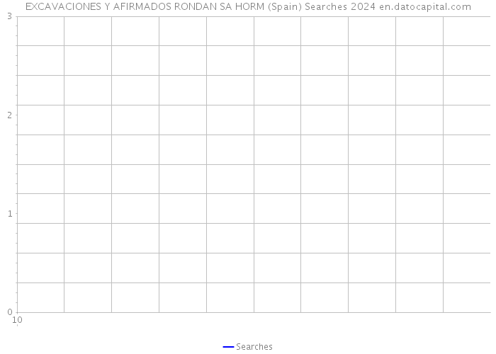 EXCAVACIONES Y AFIRMADOS RONDAN SA HORM (Spain) Searches 2024 