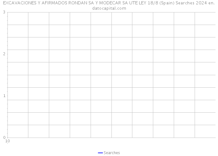 EXCAVACIONES Y AFIRMADOS RONDAN SA Y MODECAR SA UTE LEY 18/8 (Spain) Searches 2024 