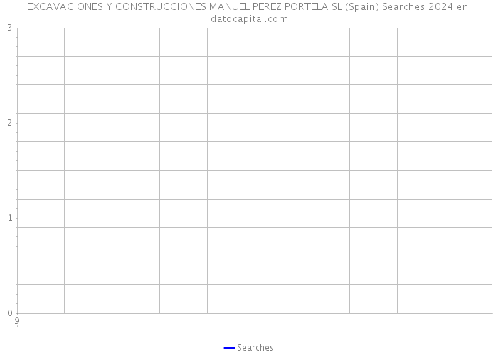 EXCAVACIONES Y CONSTRUCCIONES MANUEL PEREZ PORTELA SL (Spain) Searches 2024 