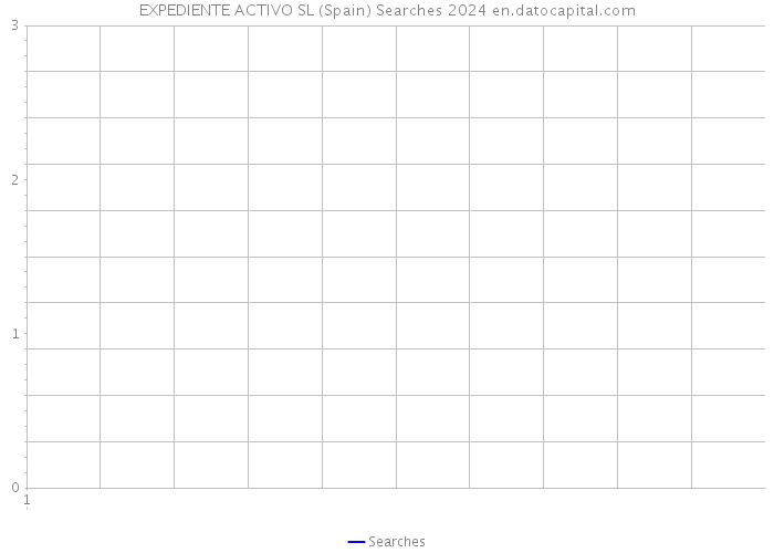 EXPEDIENTE ACTIVO SL (Spain) Searches 2024 