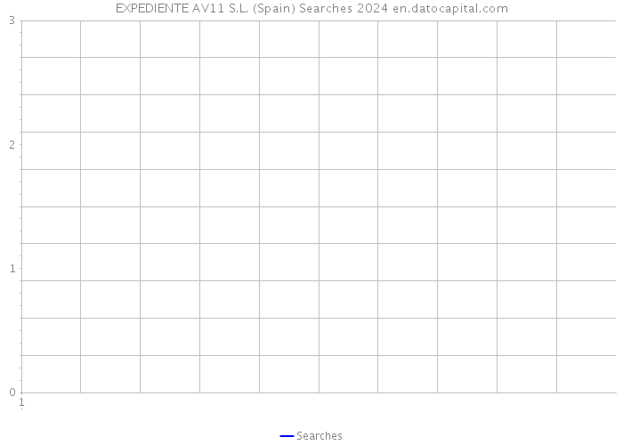 EXPEDIENTE AV11 S.L. (Spain) Searches 2024 